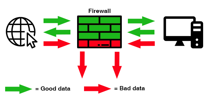 Firewall_Ohsoit